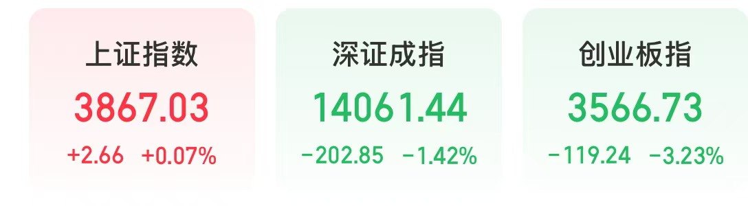 今天,周期股走强,贵金属板块领涨